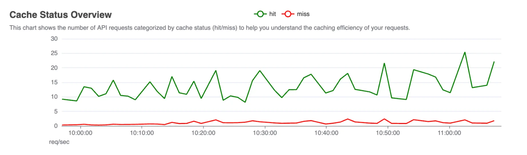 Logs tab in the menu